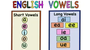 Mastering English Vowels and The Foundation of Clear Communication: An Educational Guide for ESL Teachers